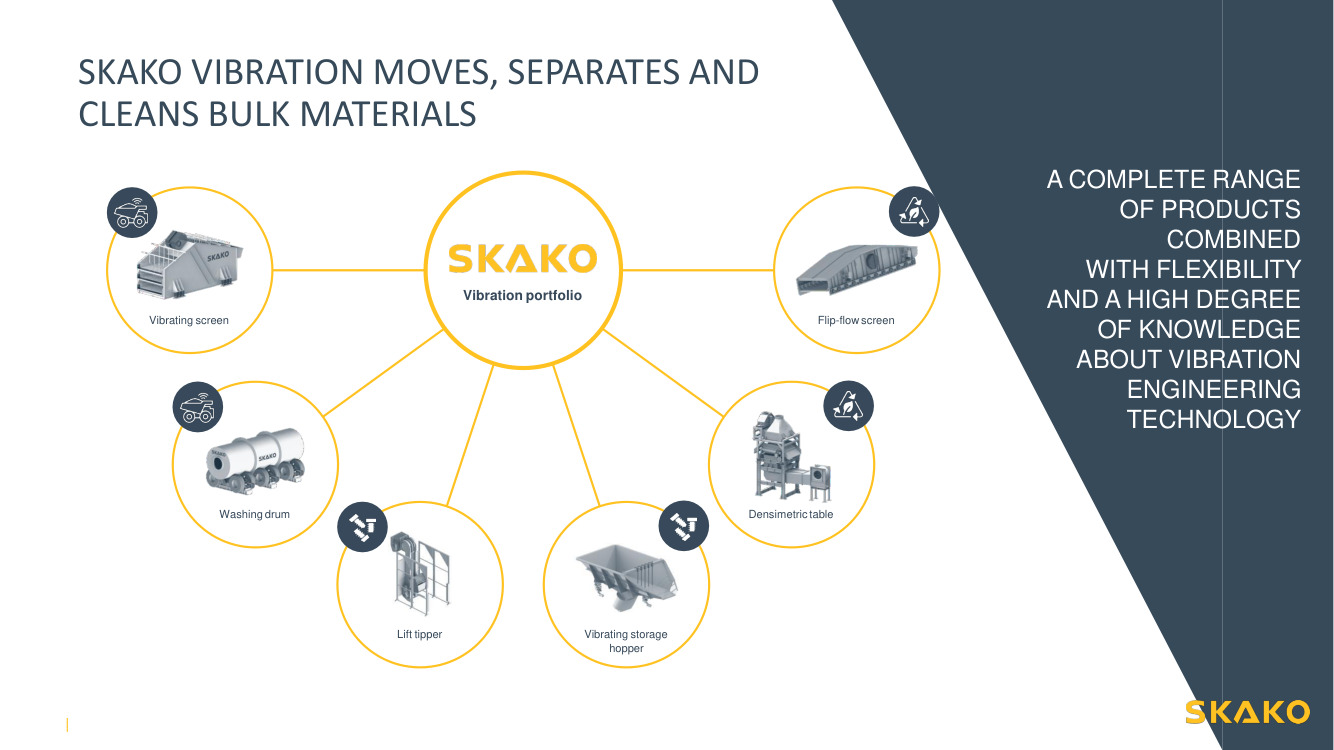 SKAKO - Presentation of Half-Year report 2023 SKAKO - Presentation of Half-Year report 2023